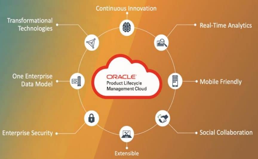 Oracle Benefits Cloud